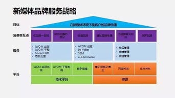 新媒體環(huán)境下的公關(guān)創(chuàng)新與內(nèi)容營(yíng)銷(xiāo)探索 黃小川走進(jìn)復(fù)旦分享數(shù)字文化創(chuàng)意應(yīng)用服務(wù)