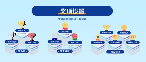 智創(chuàng)中山，暢旅生活 2020文旅產品設計大賽引領數(shù)字文化新潮流